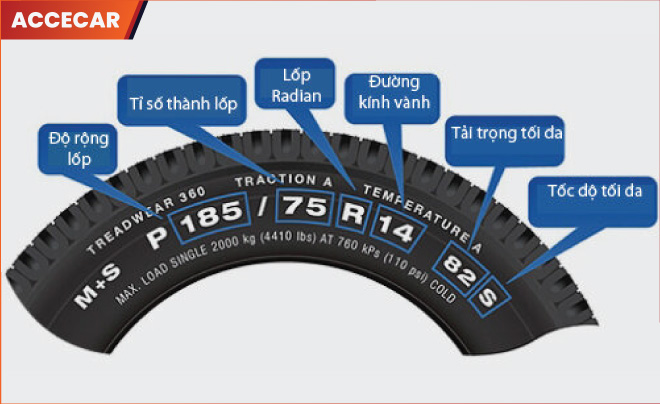 lốp xe ô tô tải