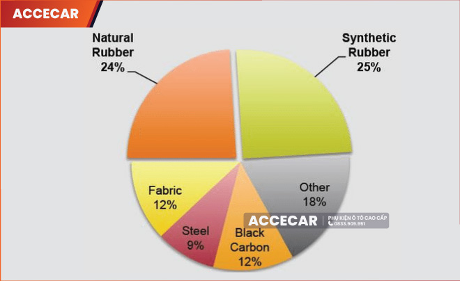 nguyên liệu sản xuất lốp xe ô tô