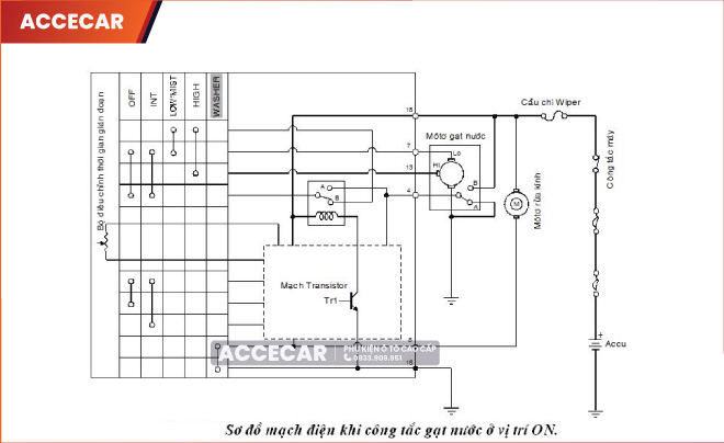 hệ thống gạt mưa rửa kính trên ô tô