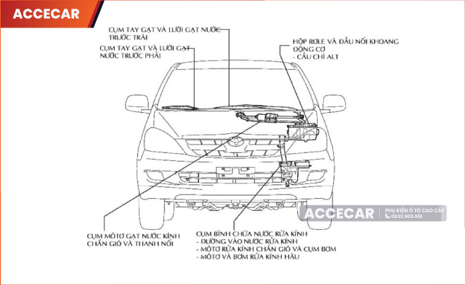 hệ thống gạt mưa rửa kính trên ô tô