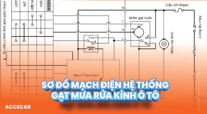 hệ thống gạt mưa rửa kính trên ô tô