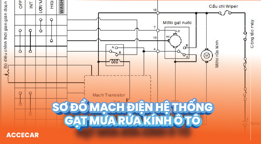 hệ thống gạt mưa rửa kính trên ô tô