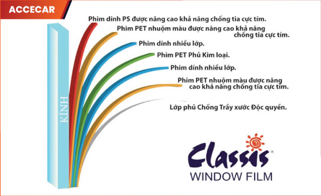 phim cách nhiệt classis